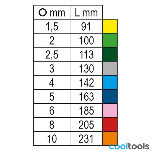 Beta | 96BP-CL/SC9 | 9-delig set haakse zeskant stiftsleutels, gekleurd | 000961619