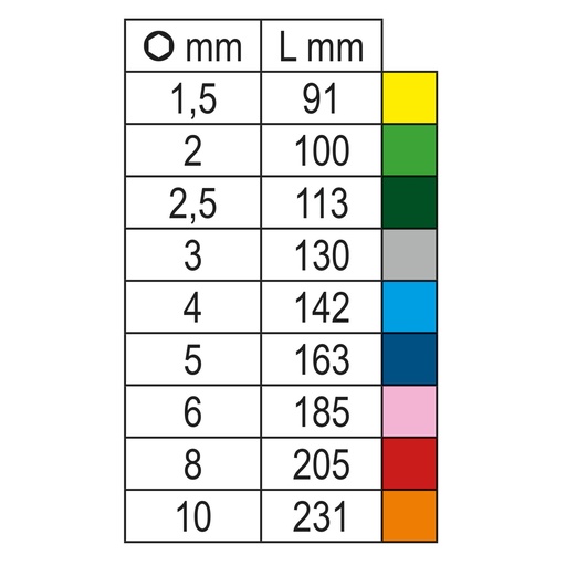 Beta | 96BP-CL/SC9 | 9-delig set haakse zeskant stiftsleutels, gekleurd | 000961619