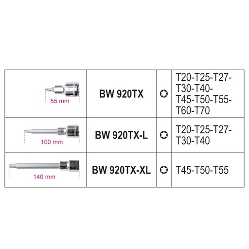Beta | BW 923E-TX/C18 | Doppenset 1/2" met 18 Torx-doppen, kort/lang/extra lang, in koffer