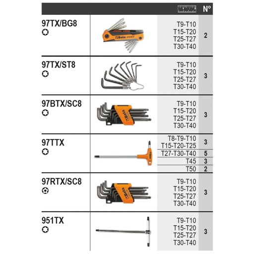 Beta | 6600 M/58 | 150-delig gereedschapsassortiment met haken, zonder paneel | 066000058