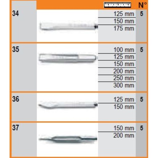 Beta | 38/DS2 | Wanddisplay met assortiment pendrijvers