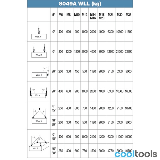 Beta | 8049A | Lastring