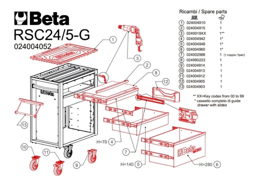 G-laden voor 2400 RSC24/RC140