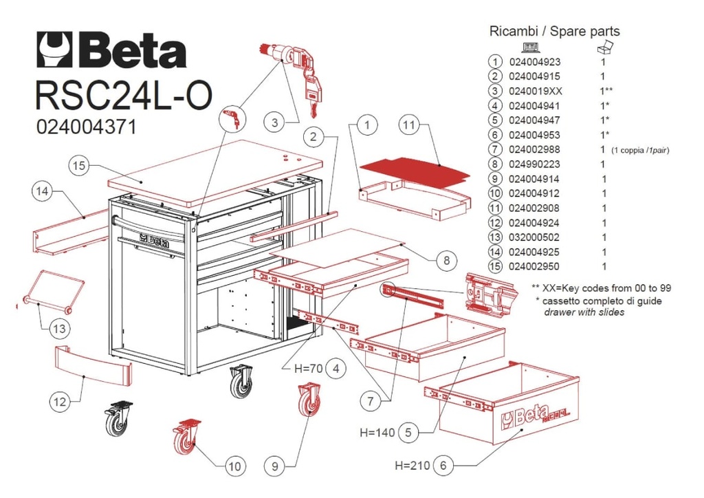 Pla-werkblad Geschikt voor 2400 RSC24L/R