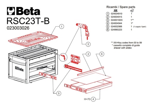 B-laden voor 2400 RSC24/RC70