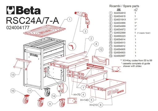 2400 Rsc24a/rc210-a-laden