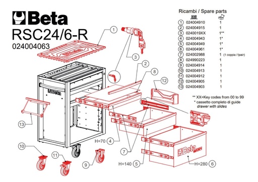 Beta | S/C24S | Veiligheidsslot voor gereedschapswagens C24S